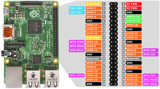 #RPi-GPIO-40.PNG